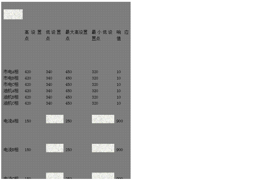 文本框: 高設(shè)置點(diǎn)	低設(shè)置點(diǎn)	最大高設(shè)置點(diǎn)	最小低設(shè)置點(diǎn)	響應(yīng)值
市電A相 420 340 450 320 10
市電B相 420 340 450 320 10
市電C相 420 340 450 320 10
油機(jī)A相 420 340 450 320 10
油機(jī)B相 420 340 450 320 10
油機(jī)C相 420 340 450 320 10
電流A相 150 
 250 
 900
電流B相 150 
 250 
 900
電流C相 150 
 250 
 900
冷卻水溫 98	
 
 
 
 
機(jī)油壓力 
 20 
 18	
 
燃油油位 
 10 
 8	
 
機(jī)油溫度 120 
 150 
 600
電池電壓 280 180 300 160 300
市電頻率 515 485 530 470 50
油機(jī)頻率 515 485 530 470 50
油機(jī)轉(zhuǎn)速 1650 
 1680 500 10

